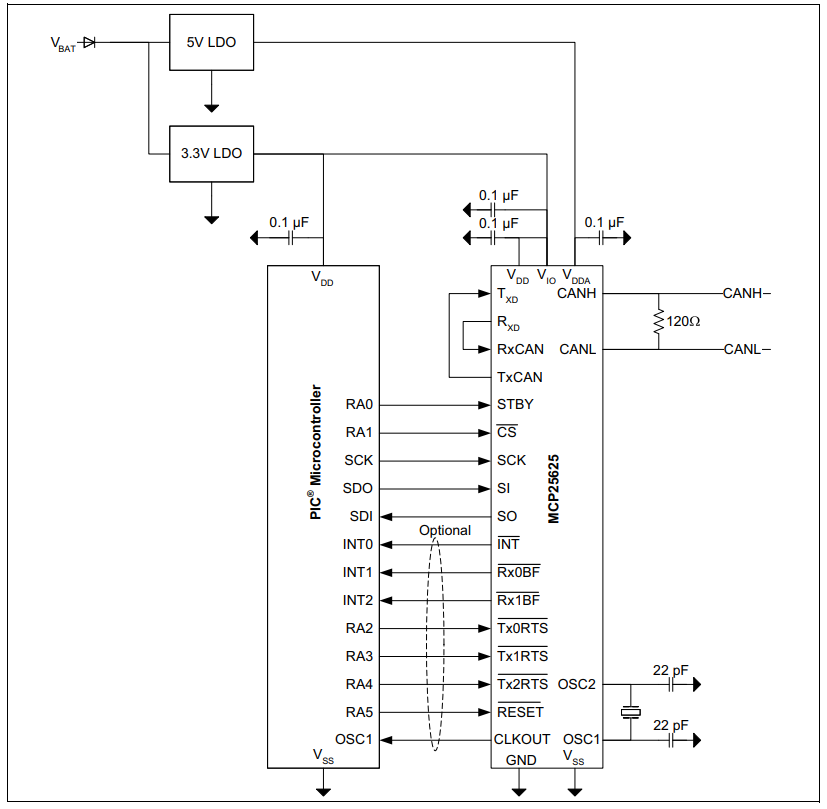 MCP25625T-E ML